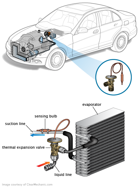 See P3031 in engine